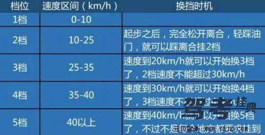 科目三加减挡规范操作技巧